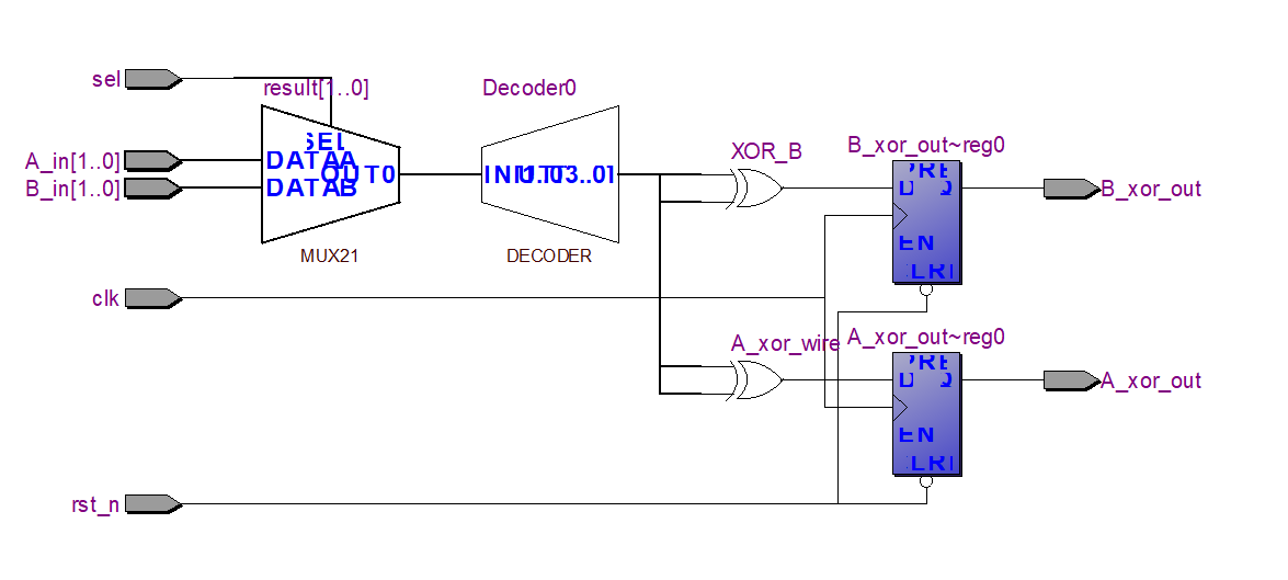 图 2-1 HelloVlog 模块