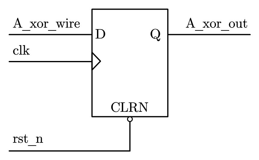 图 2-3 D 触发器模型