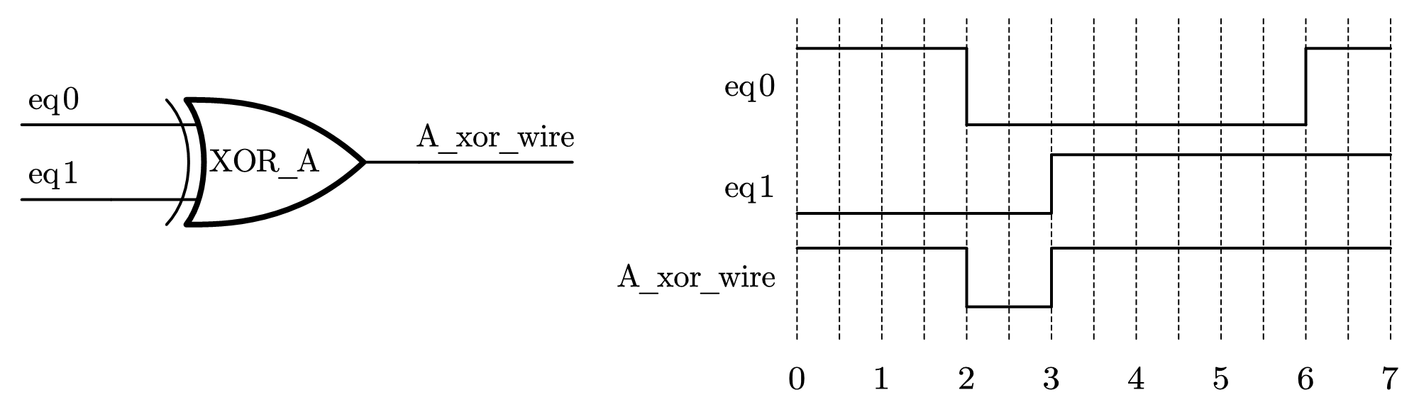 图 3-1 一个电路模型