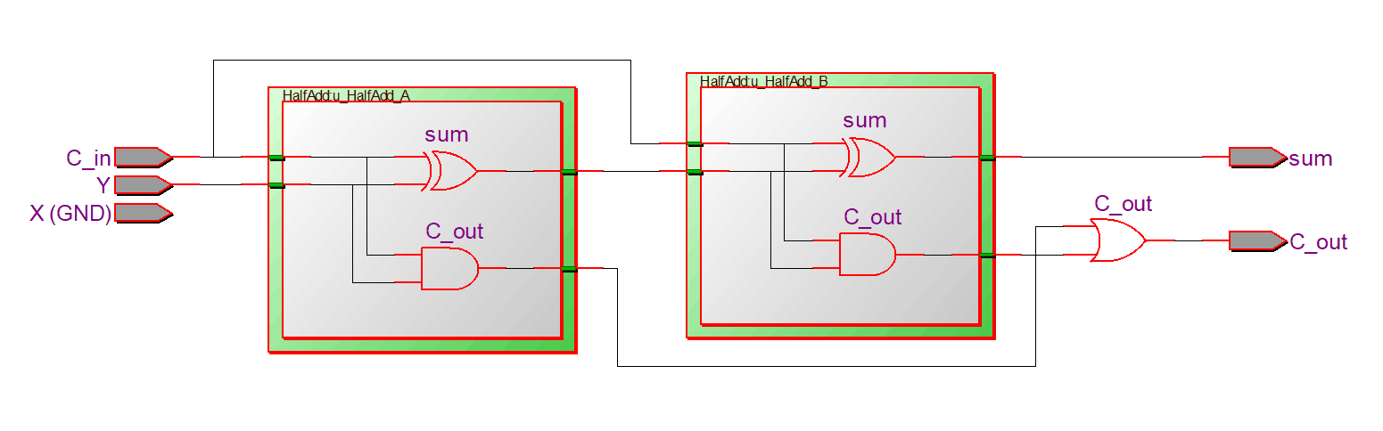 图 3-2 两个半加器和一个或门组成全加器