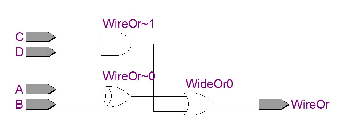 图 3-3 线或的功能