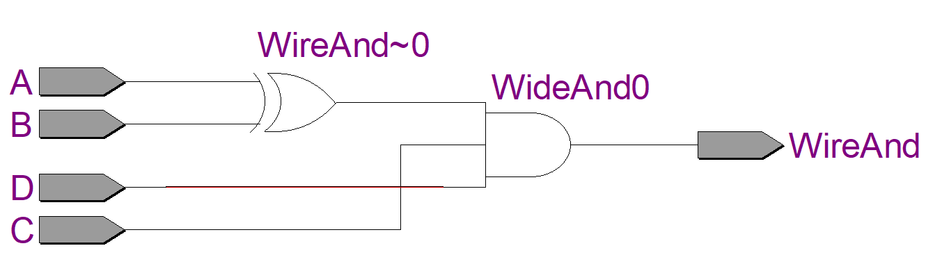 图 3-4 线与的功能
