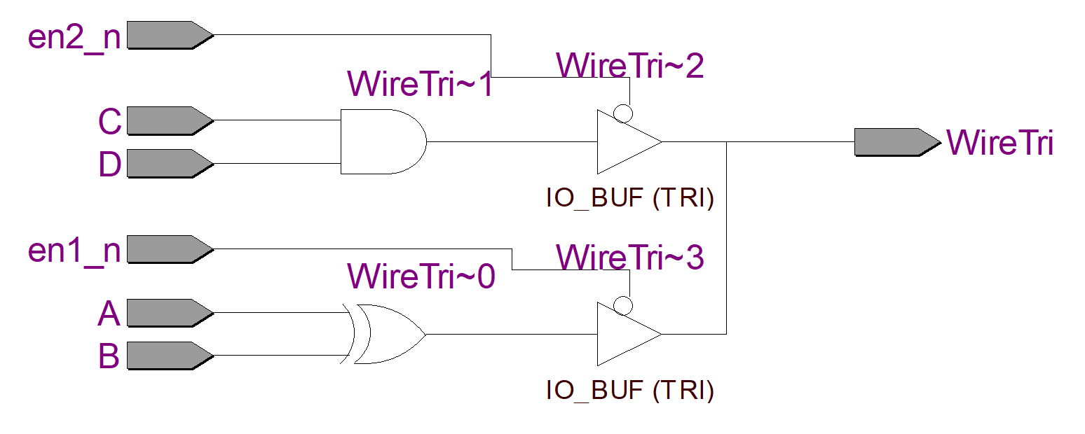 图 3-5 三态驱动总线电路