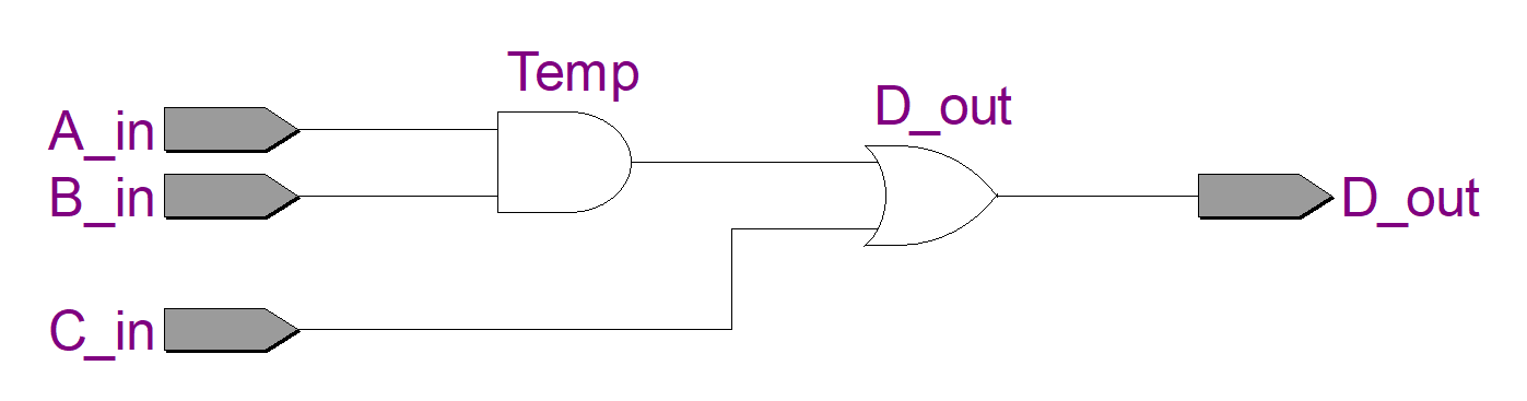 图 3-7 一个组合逻辑