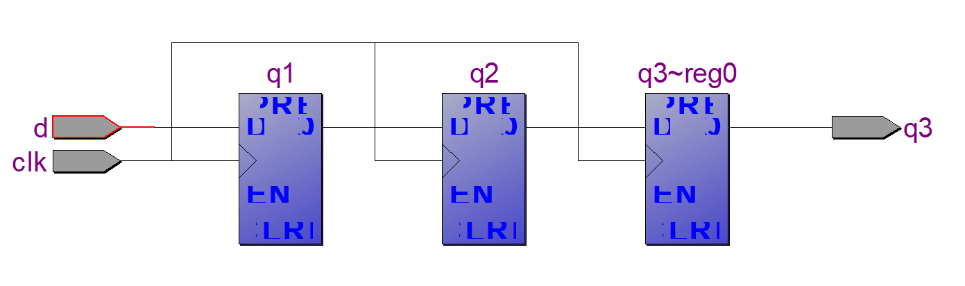 图 3-8 三级流水的寄存器