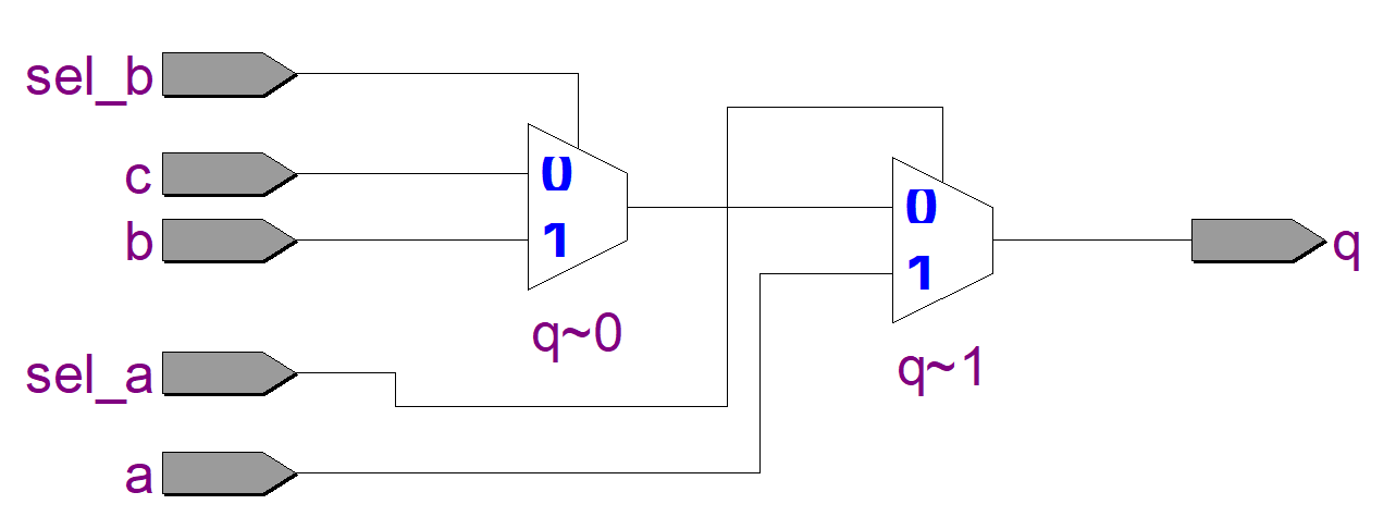 图 3-11 if ... else 语句