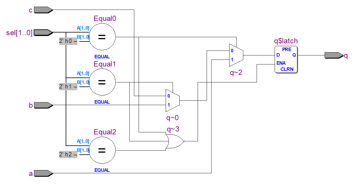 图 3-12 产生锁存器