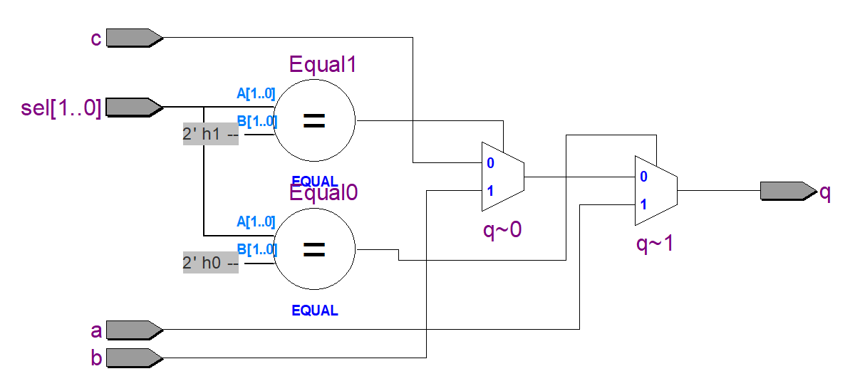 图 3-13 无锁存器的组合逻辑电路