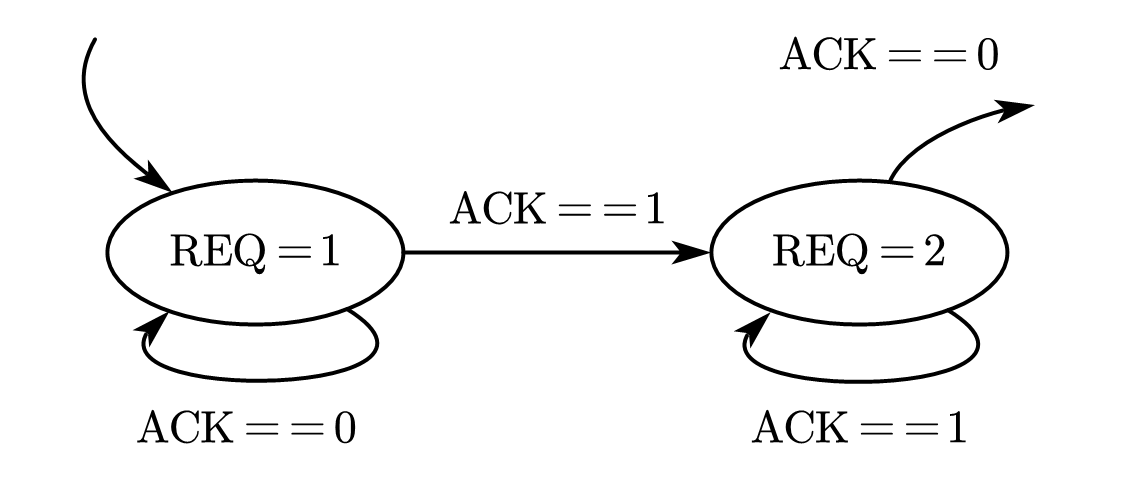 一个简单的握手协议状态机