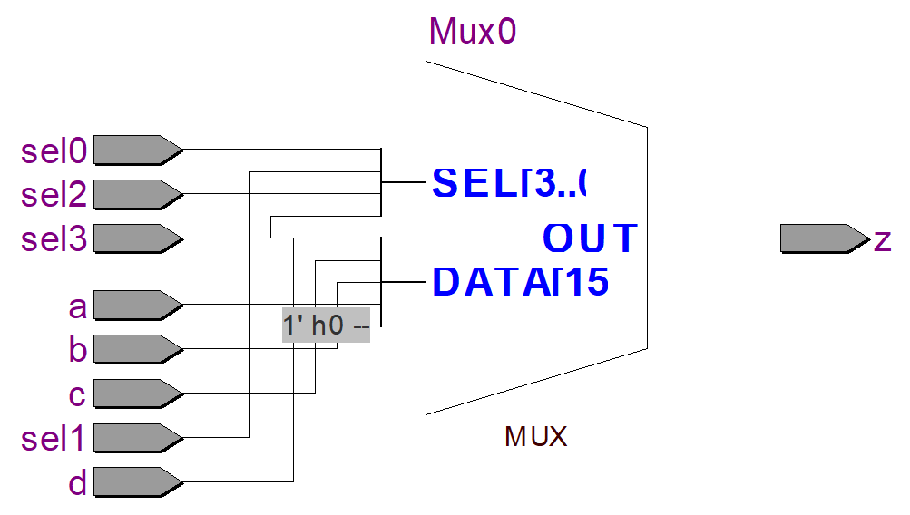图 4-9 单 if 语句和 casex 语句建模使用 Design Compiler 综合结构视图