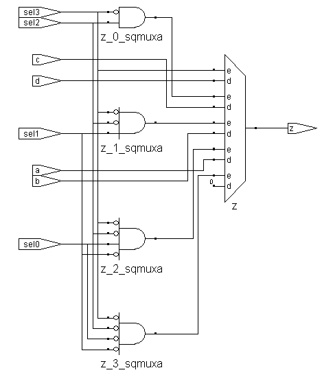 图 4-10 多 if 语句的 Synplify Pro 综合结果 RTL 视图
