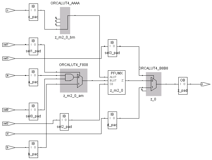 图 4-11 多 if 语句的 Synplify Pro 综合结果工艺结构视图