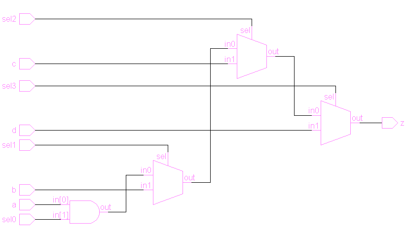 图 4-12 多 if 语句的 Precision RTL 综合结果 RTL 视图