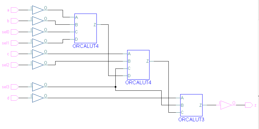 图 4-13 多 if 语句的 Precision RTL 综合结果工艺结构视图
