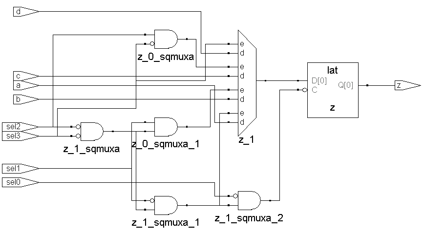 图 4-14 多 if 语句无默认输出时 Synplify Pro 综合结果 RTL 视图