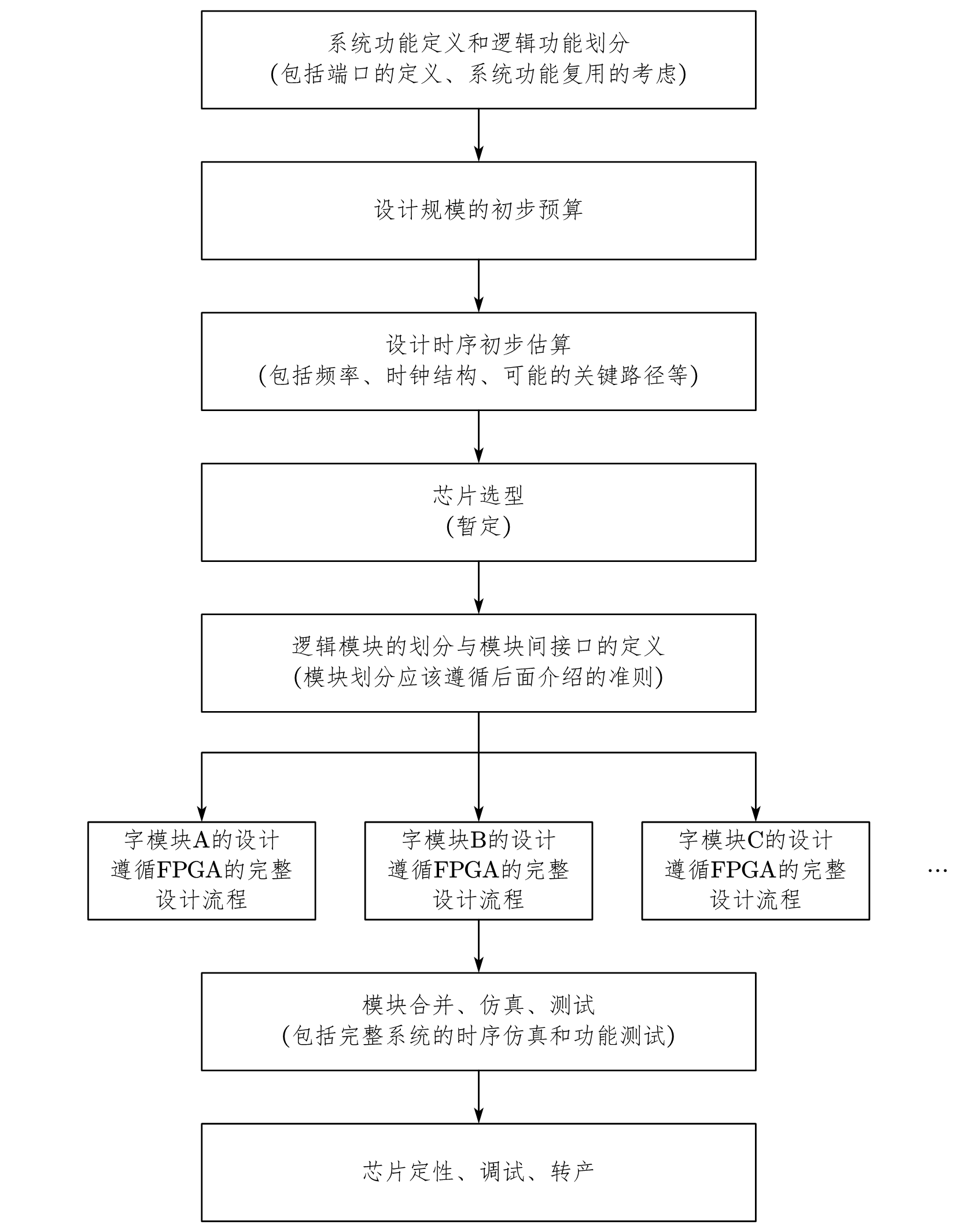 图 5-6 系统规划的简化流程