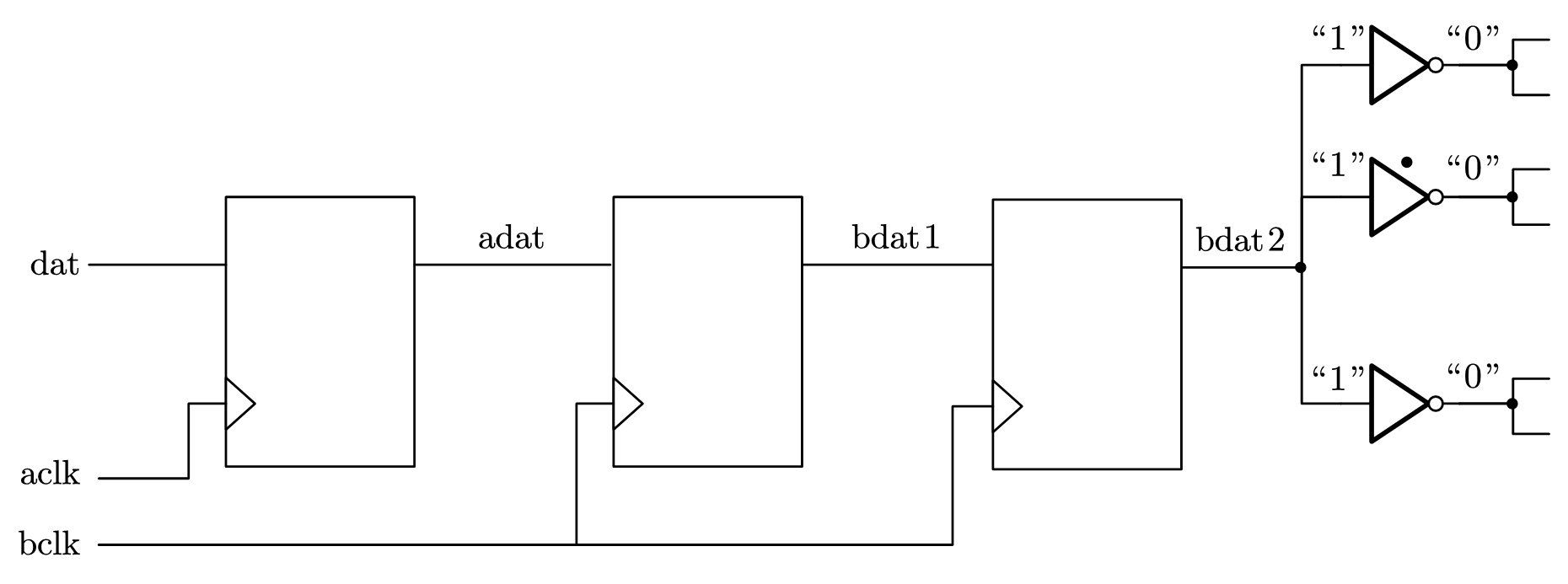 图 5-10 数据同步