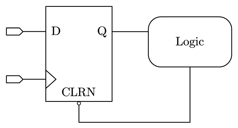 组合逻辑反馈环路示意图