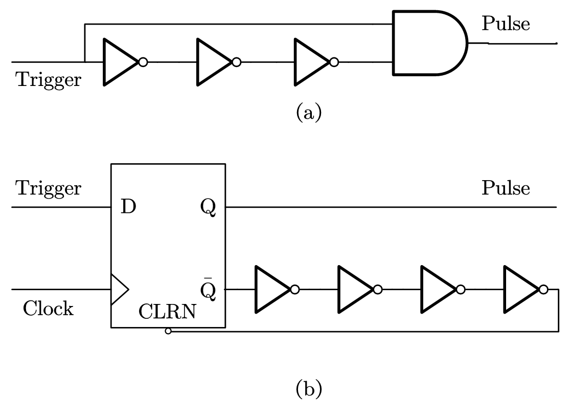 图 5-13 常用的异步脉冲产生方法示意图