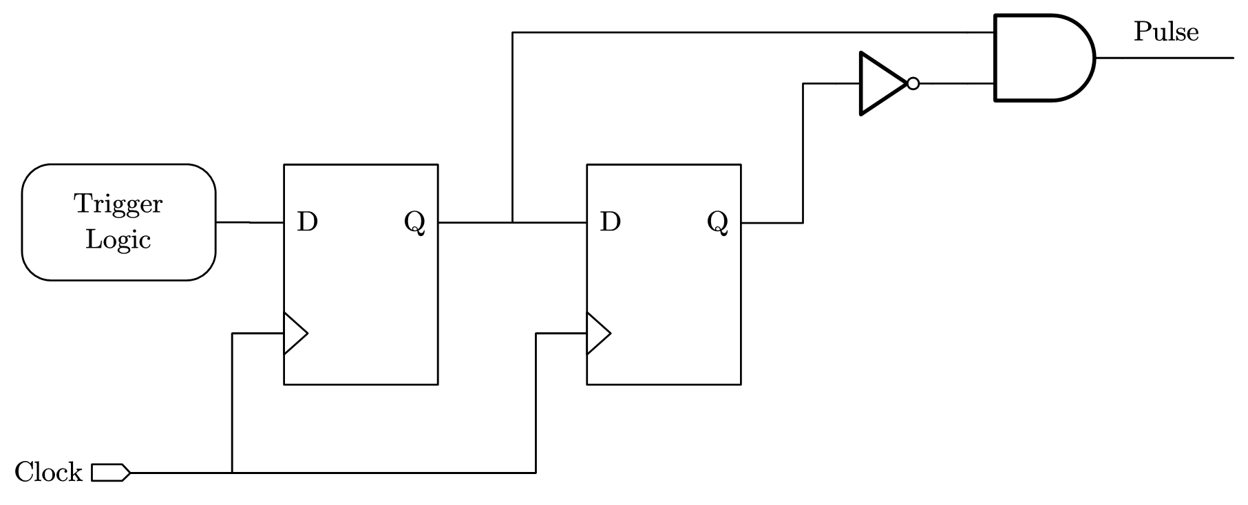 图 5-14 常用的同步脉冲产生方法示意图