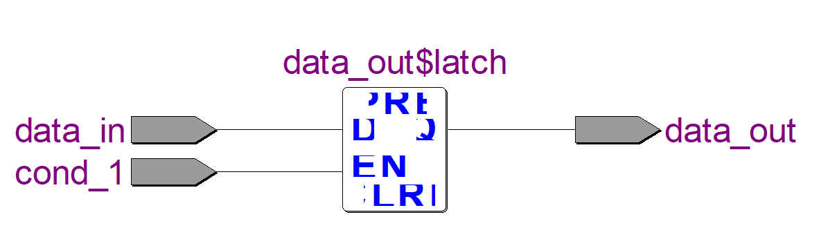 图 5-15 Latch 的 RTL 示意图