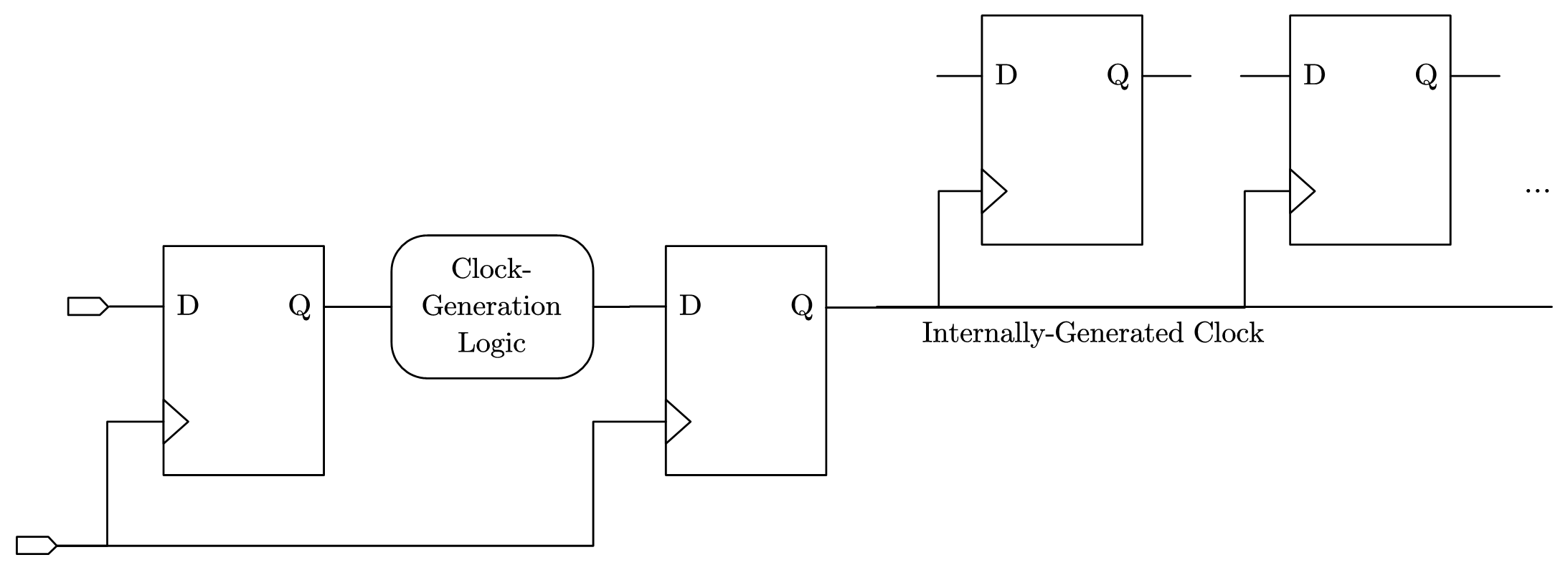 图 5-16 内部时钟设计必须插入寄存器