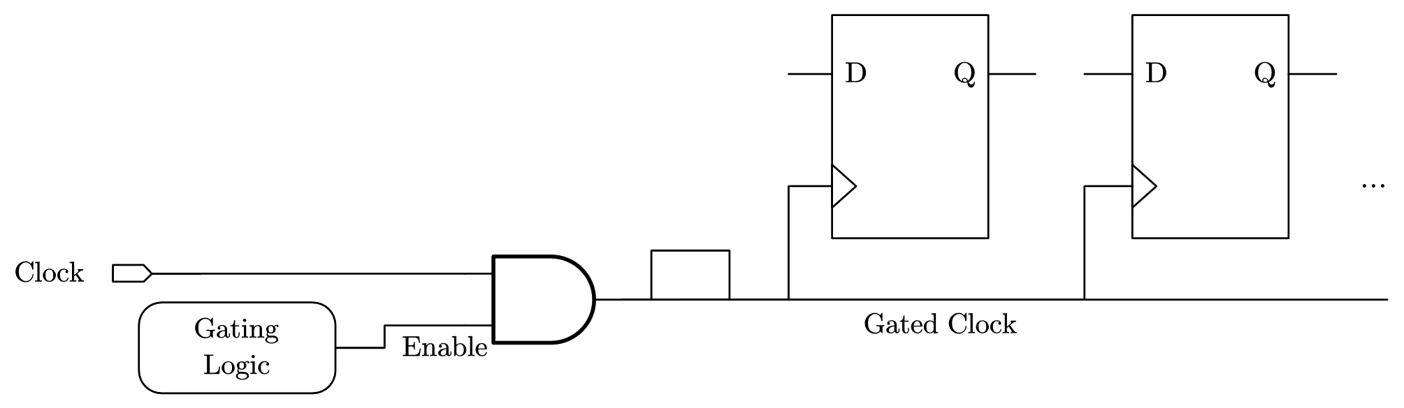 图 5-17 门控时钟
