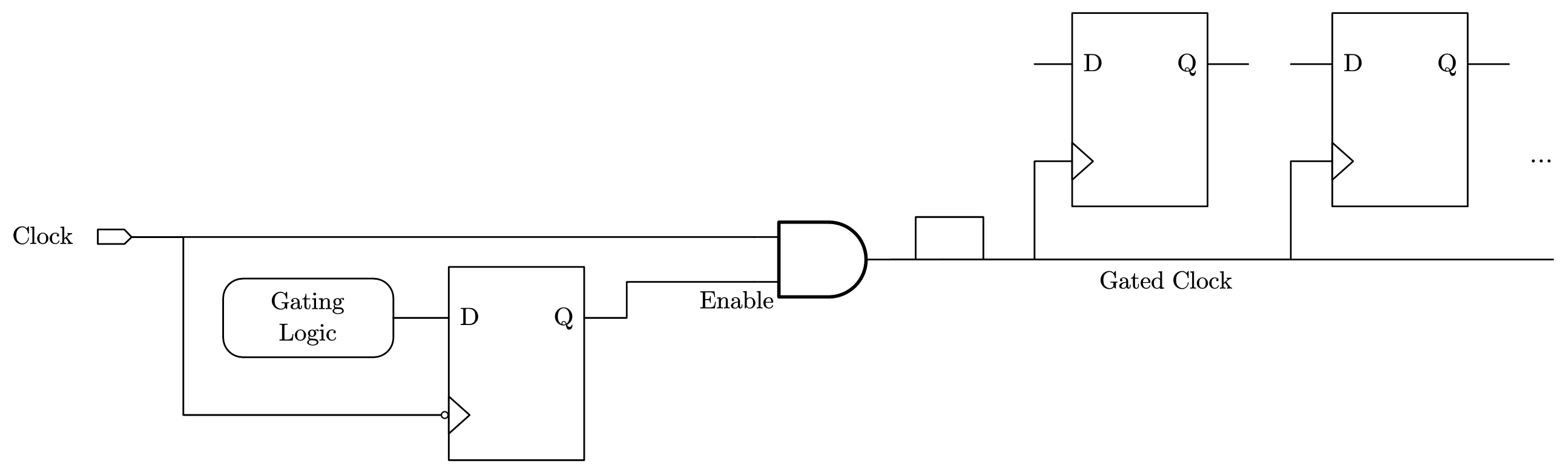 图 5-18 门控时钟