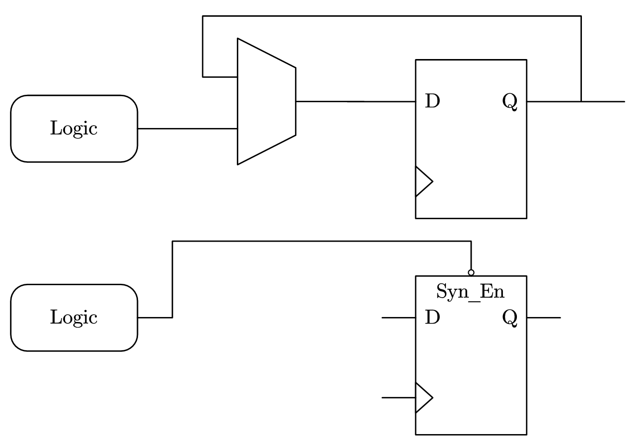 图 5-19 同步使能端