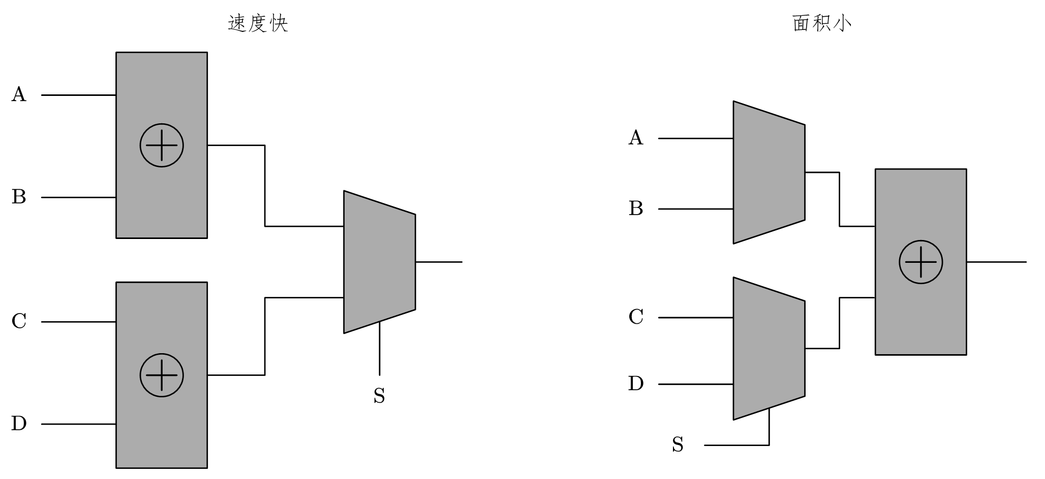 图 5-23 资源共享示例
