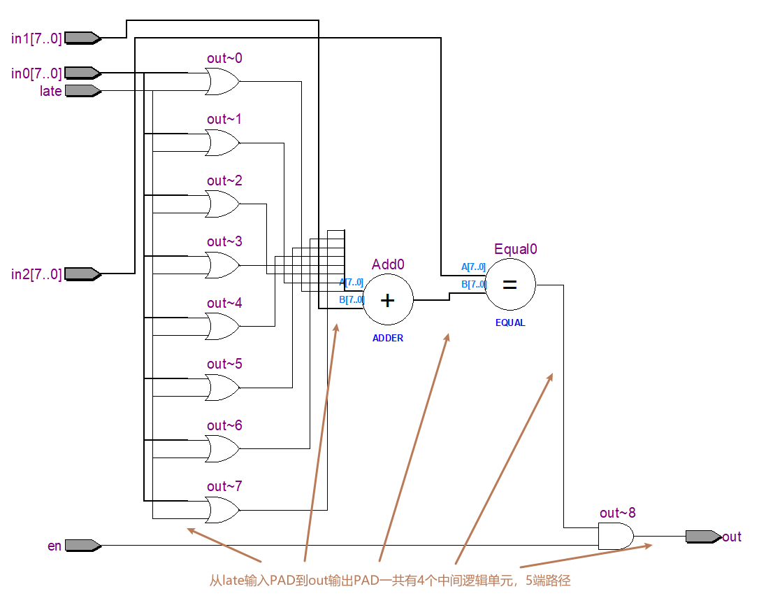 图 5-24 未使用香农扩展前的逻辑表达式对应的RTL视图