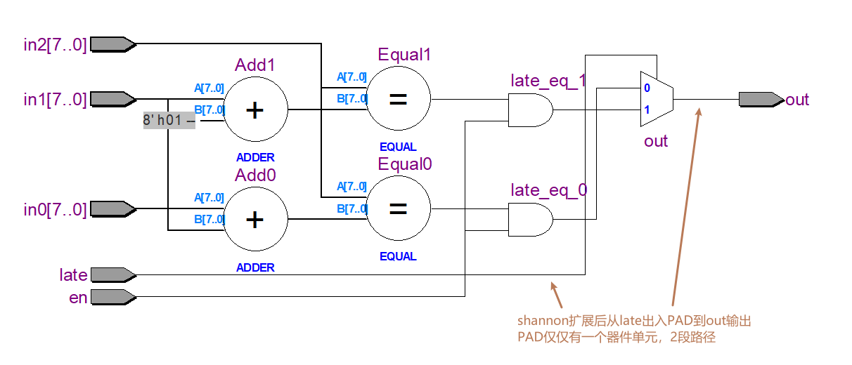 图 5-25 香农扩展后的逻辑表达式对应的RTL视图