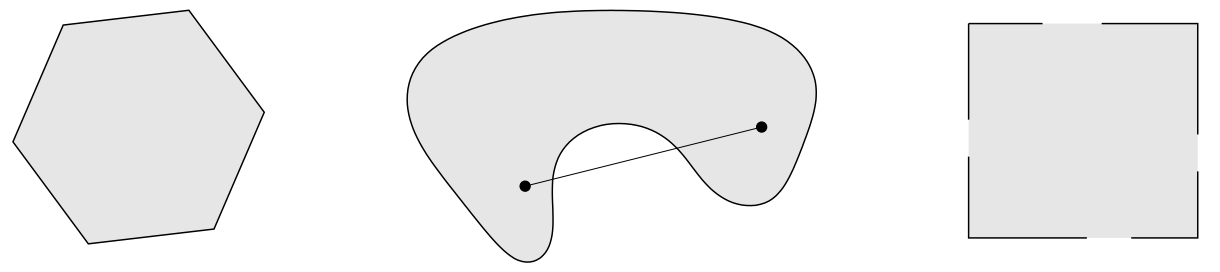 图 2. 一些简单的凸和非凸集合。左:包含其边界的六边形是凸的。中:肾形集合不是凸的,因为图中所示集合中两点间的线段不为集合所包含。右:仅包含部分边界的正方形不是凸的。