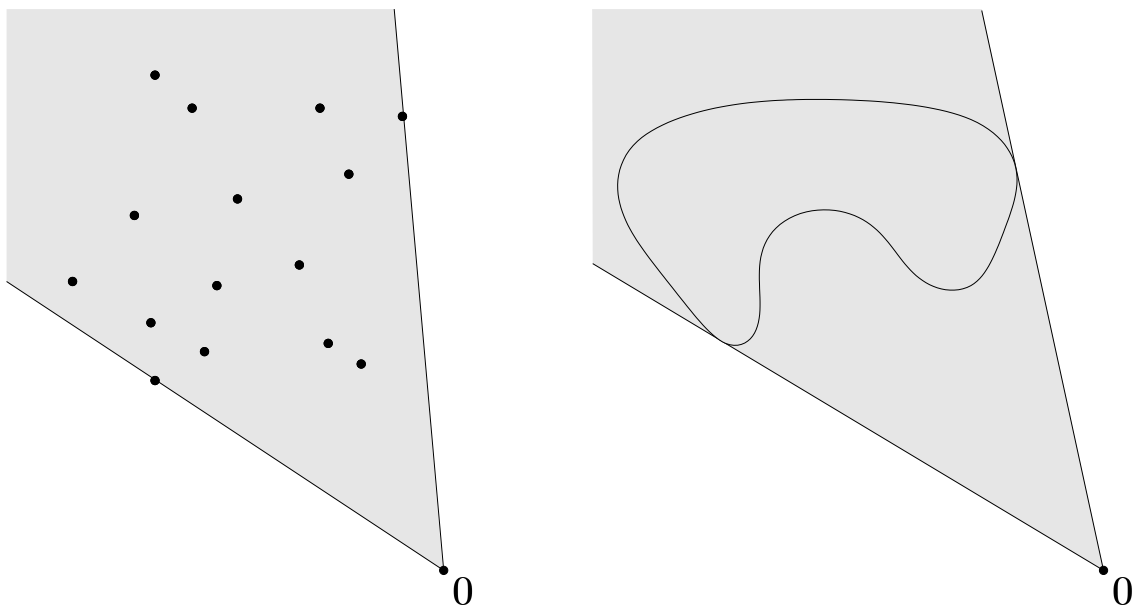 图 5. 图 3 中两个集合的锥包(阴影所示)。