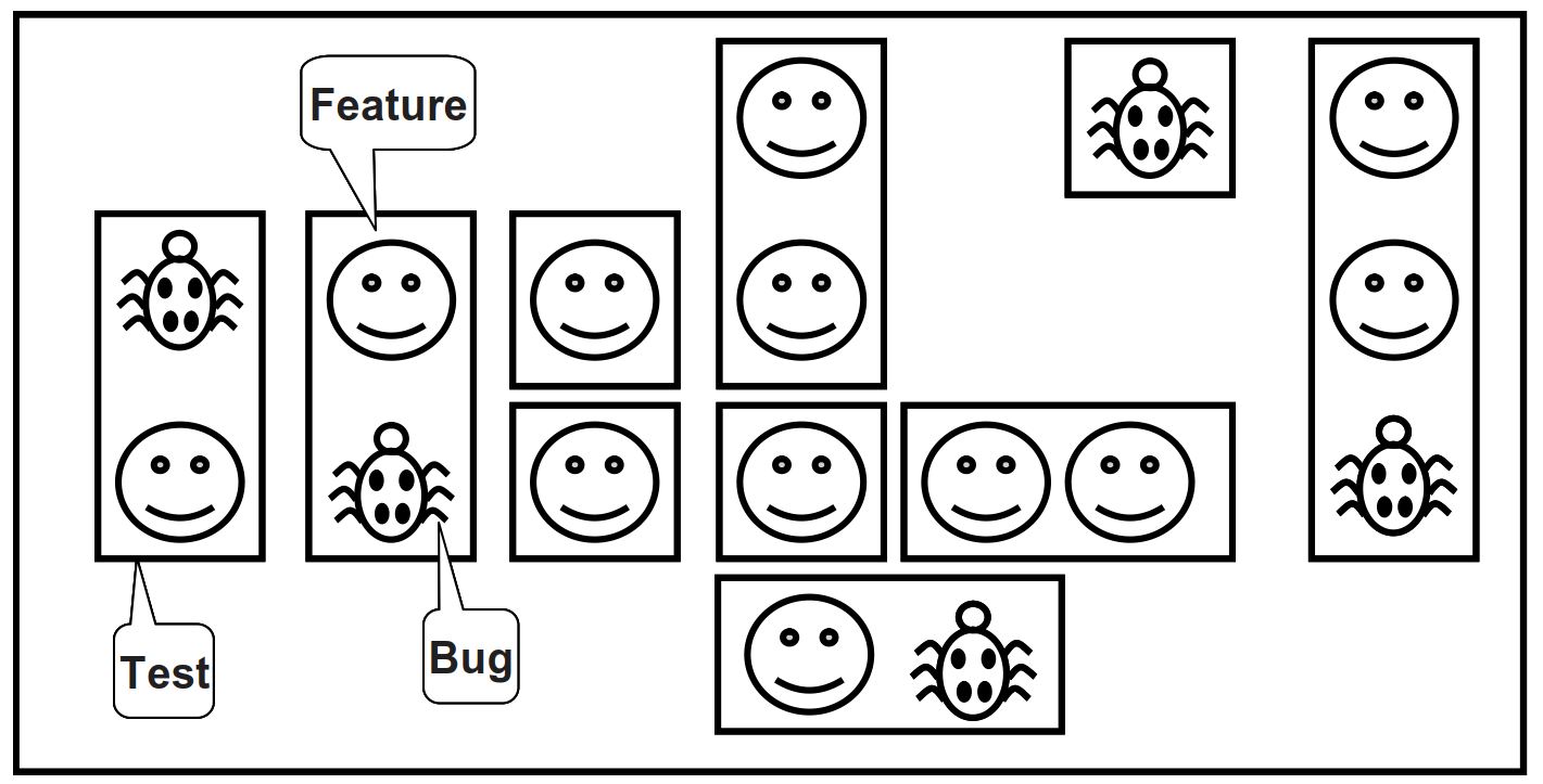 图 2. 定向测试的覆盖率
