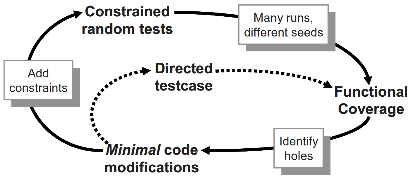 图 5. 覆盖率收敛