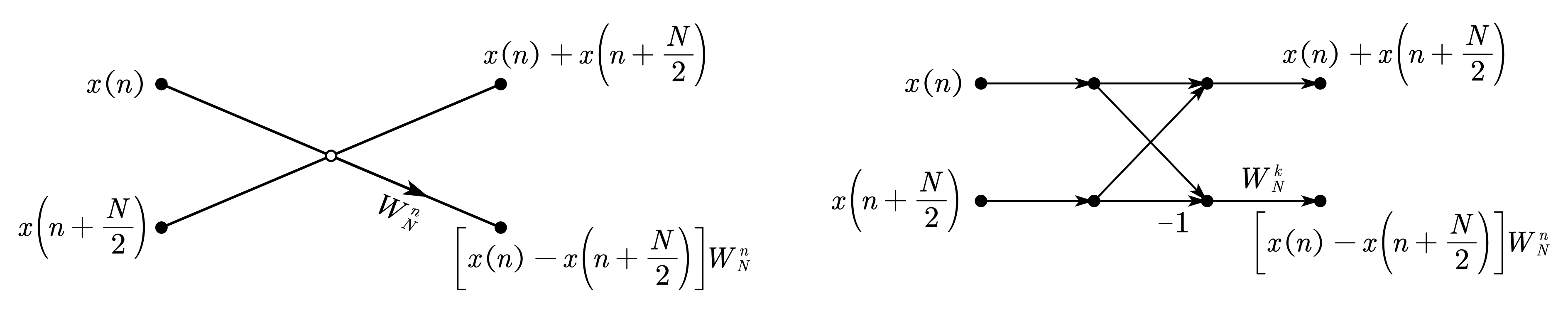 基-2 按频率抽取的 FFT 算法的蝶形图