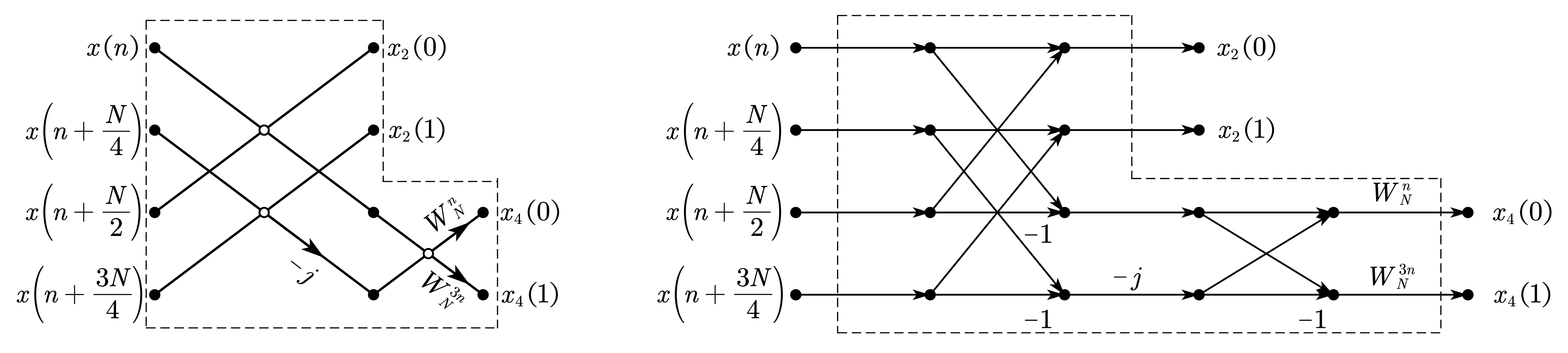 L 蝶形运算流图符号