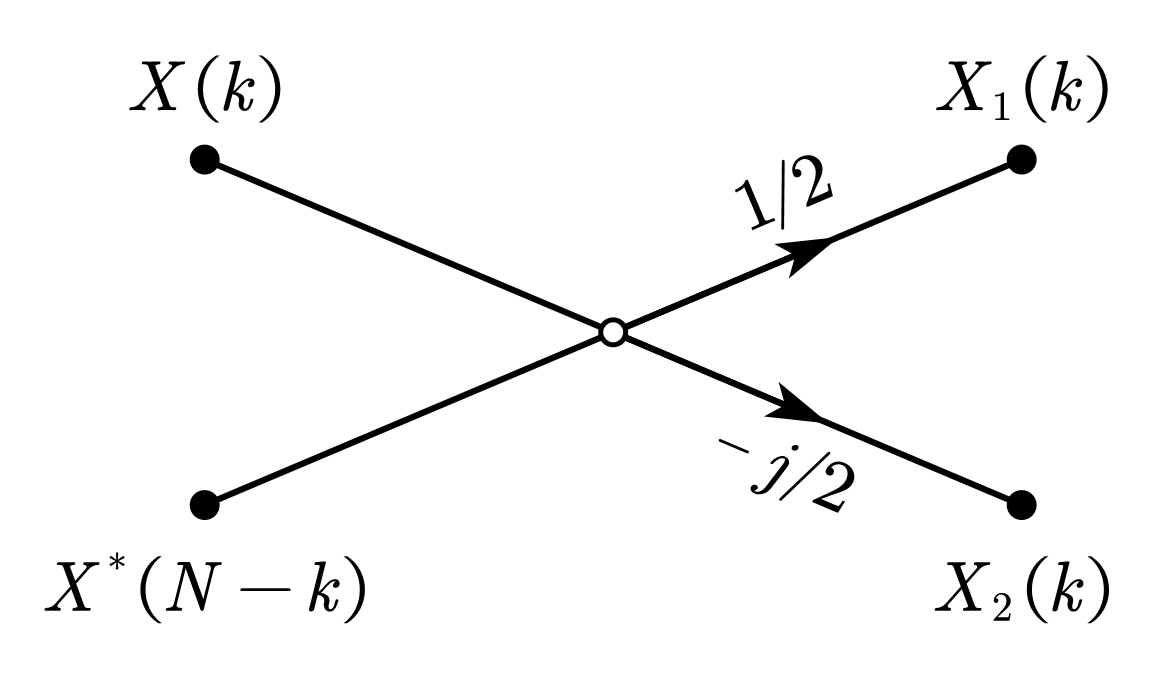 用一个 N点 DFT 同时计算两个 N 点实序列的 DFT的蝶形图