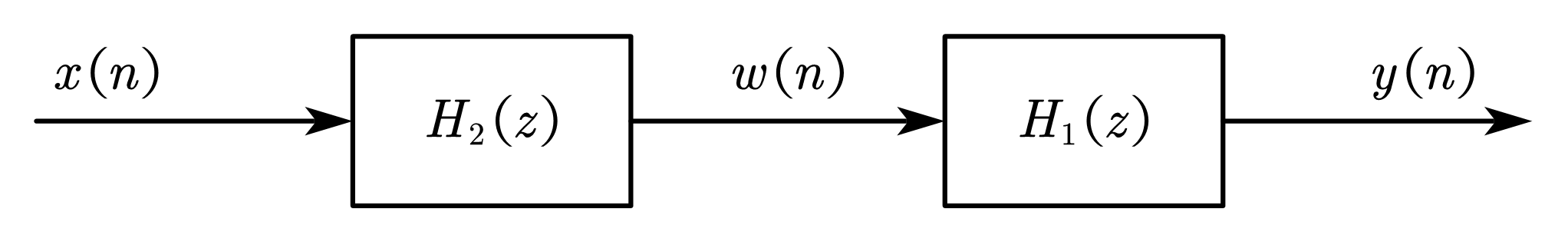 直接Ⅱ型系统框图