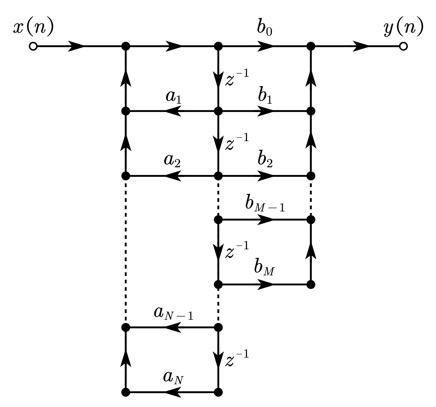 直接Ⅱ型 IIR 滤波器的流图