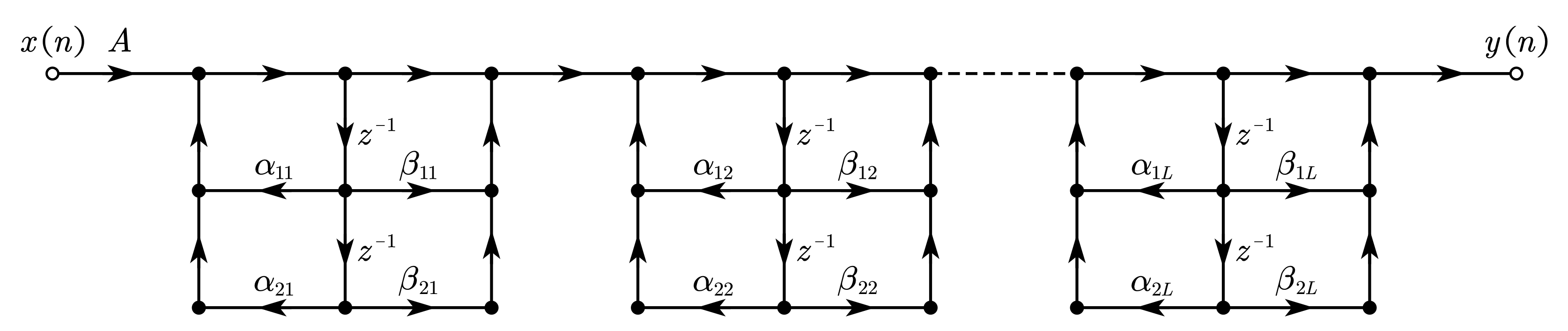 级联型 IIR 滤波器的流图