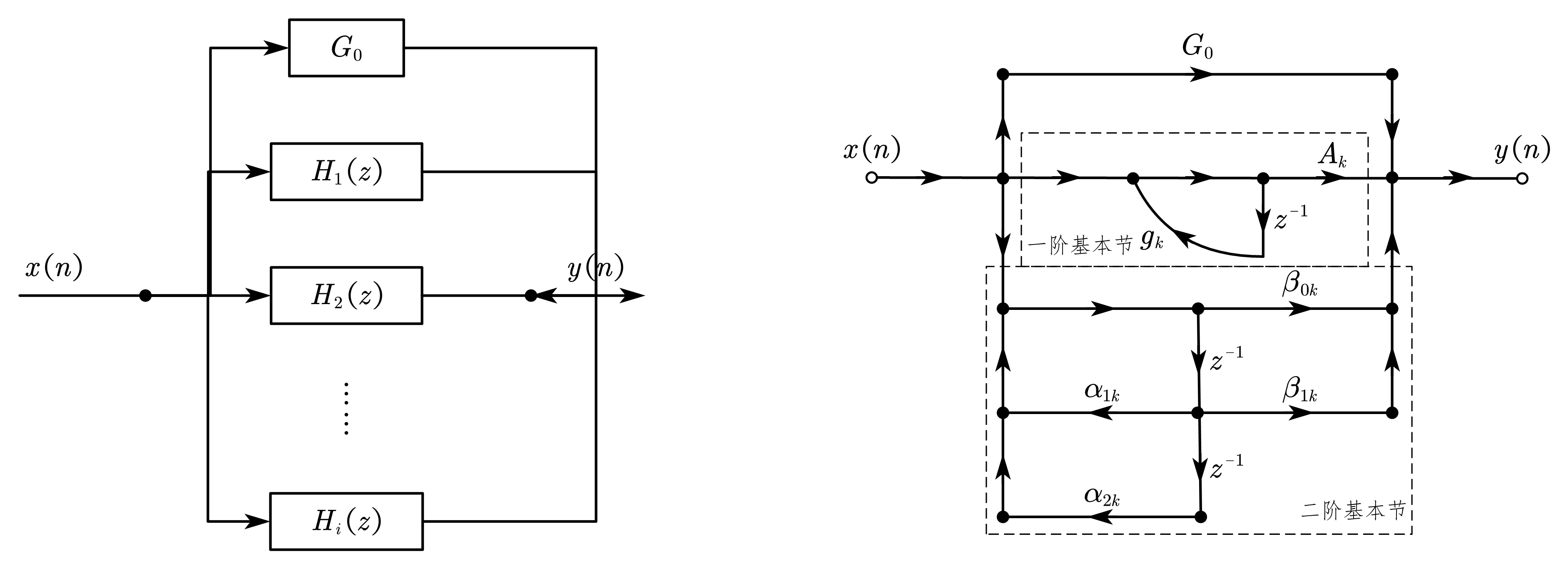 并联型 IIR 滤波器的系统框图和流图