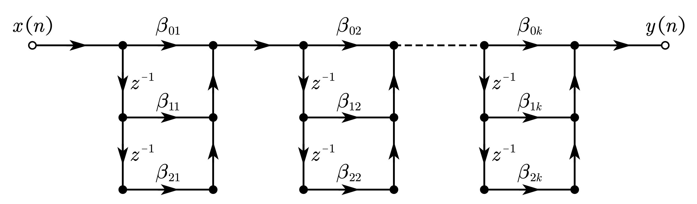级联型 FIR 滤波器的流图