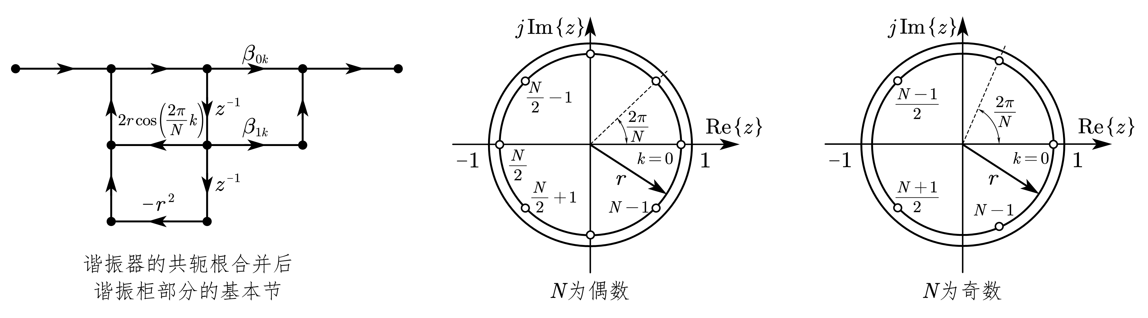 修正频率取样型