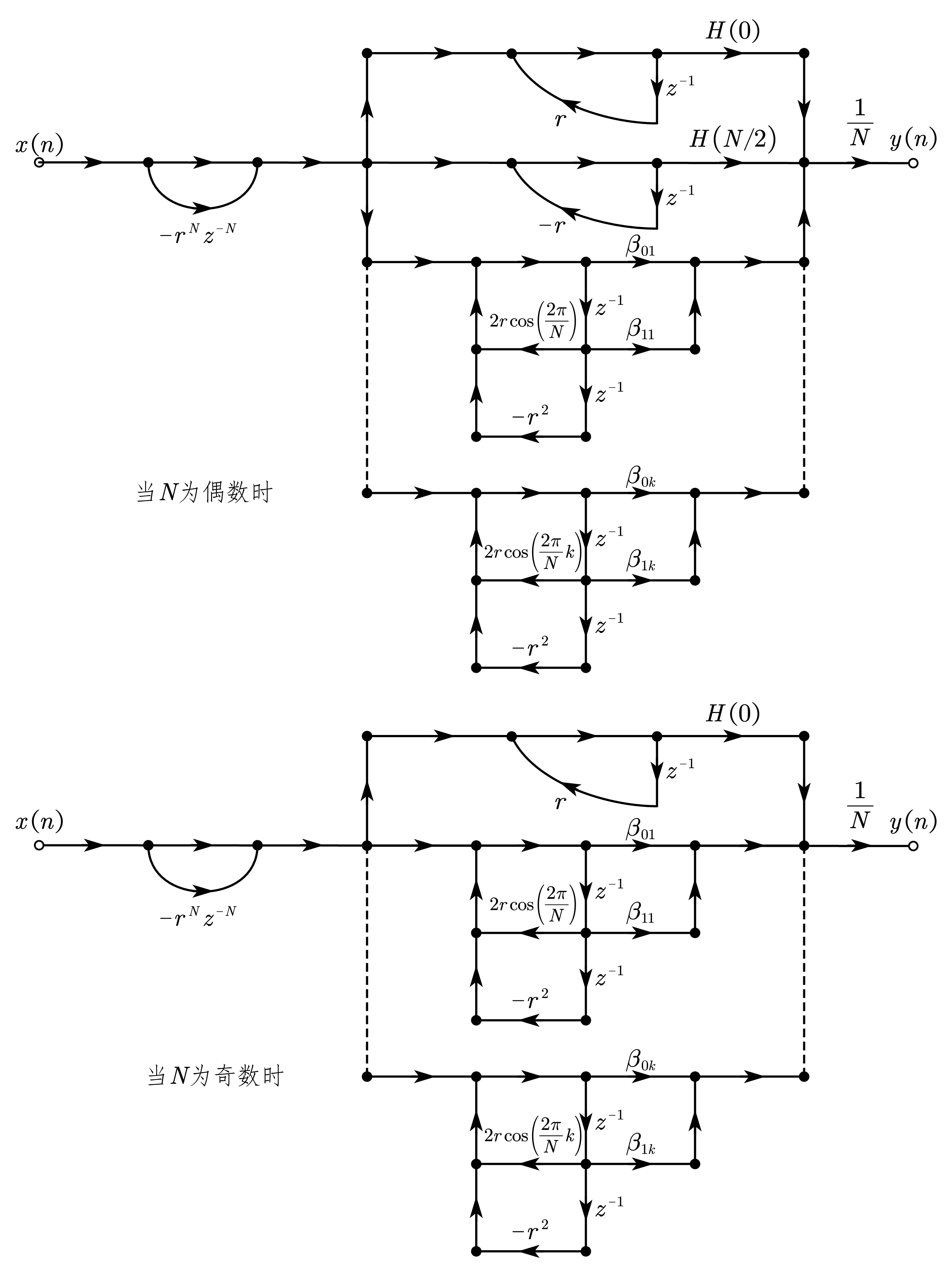 修正频率取样型 FIR 滤波器的结构