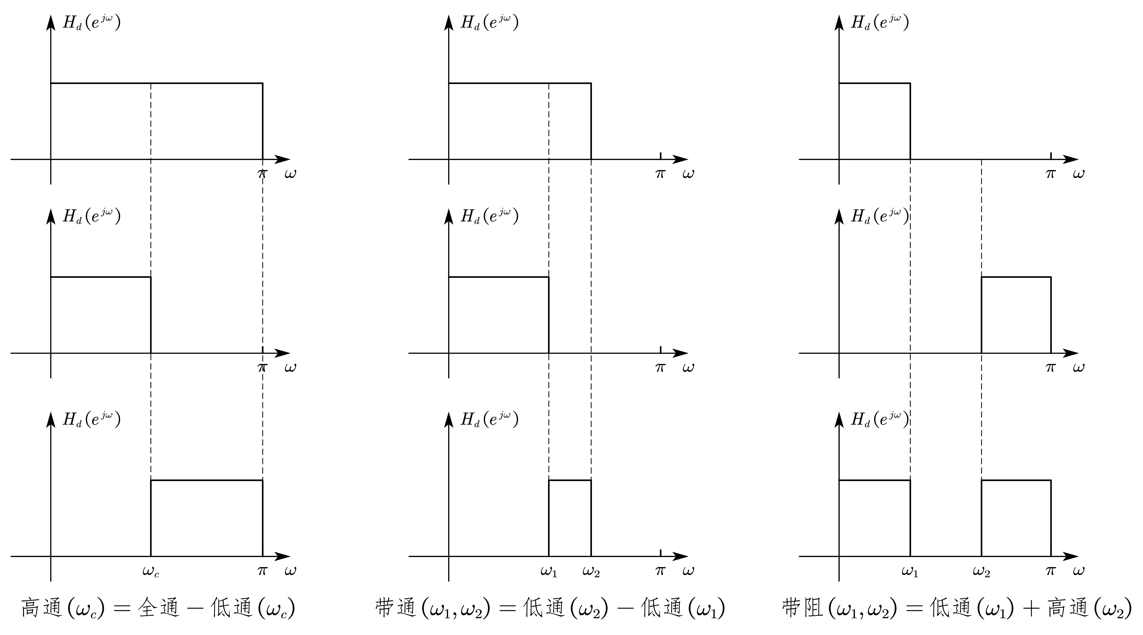 窗函数法设计高通、带通、带阻滤波器
