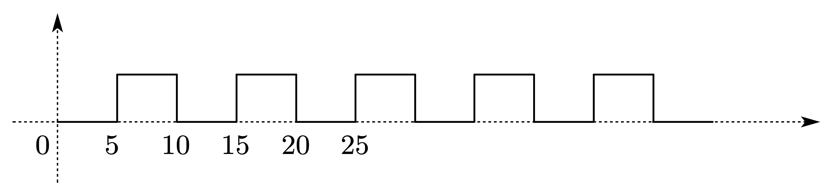 图 7-7 产生的时钟测试激励