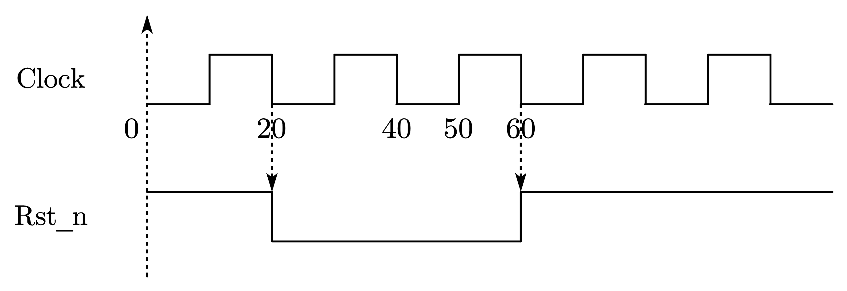 图 7-10 同步复位