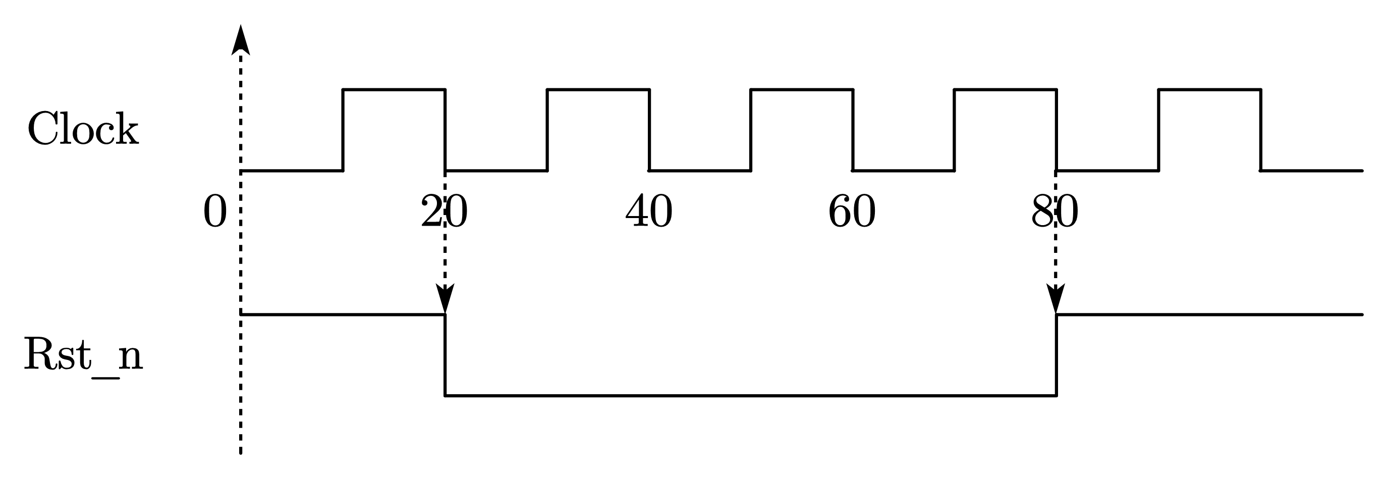 图 7-11 另一种同步复位